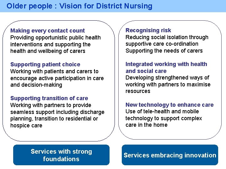 Older people : Vision for District Nursing Making every contact count Providing opportunistic public