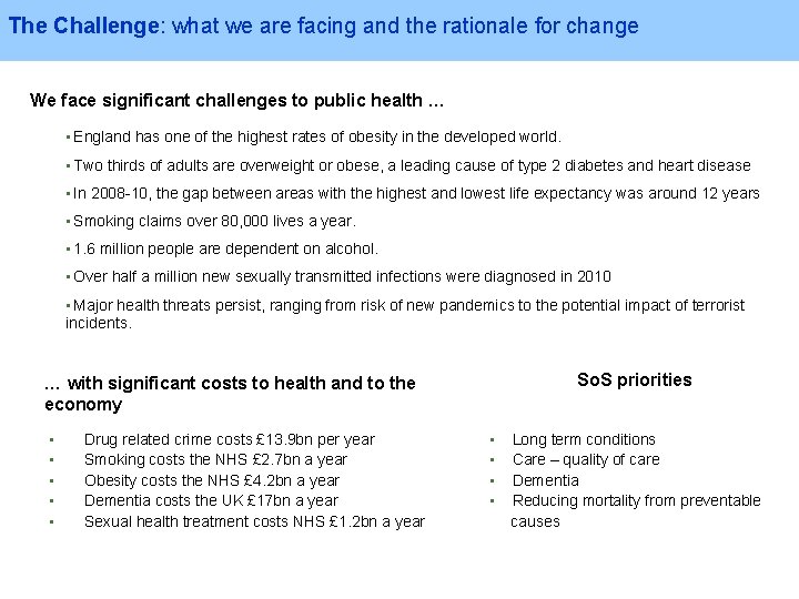 The Challenge: what we are facing and the rationale for change We face significant