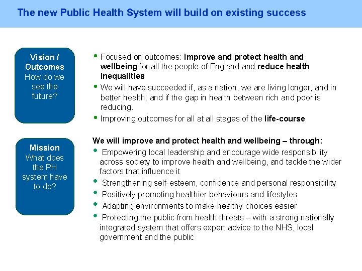 The new Public Health System will build on existing success Vision / Outcomes How