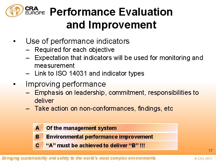 Performance Evaluation and Improvement • Use of performance indicators – Required for each objective