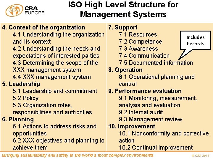 ISO High Level Structure for Management Systems 4. Context of the organization 4. 1