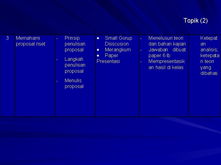 Topik (2) 3 Memahami proposal riset - Prinsip penulisan proposal - Langkah penulisan proposal