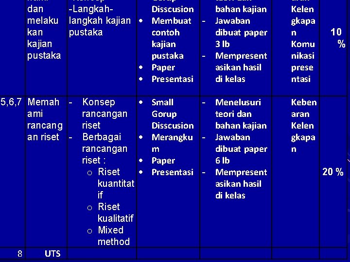 hami dan melaku kan kajian pustaka Gorup teori dan -Konsep Disscusion bahan kajian -Langkahlangkah