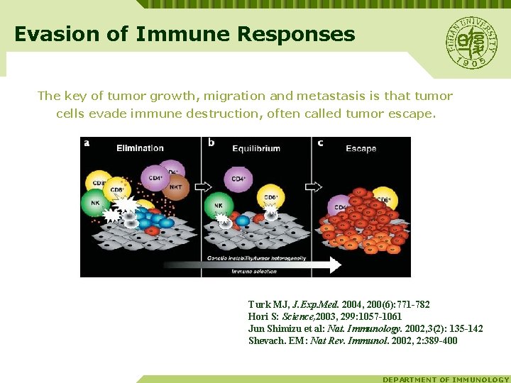 Evasion of Immune Responses The key of tumor growth, migration and metastasis is that