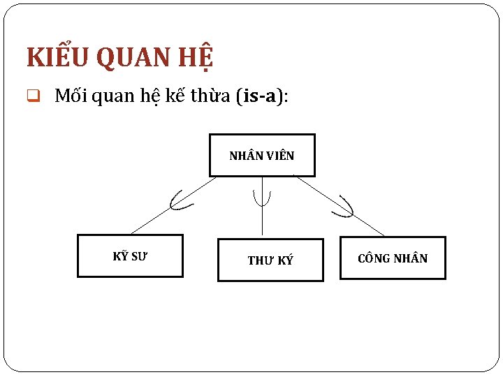 KIỂU QUAN HỆ q Mối quan hệ kế thừa (is-a): NH N VIÊN KỸ