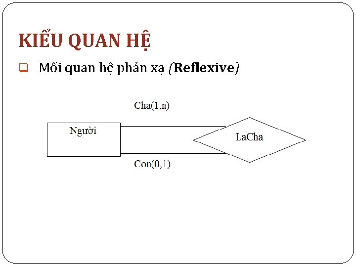 KIỂU QUAN HỆ q Mối quan hệ phản xạ (Reflexive) 