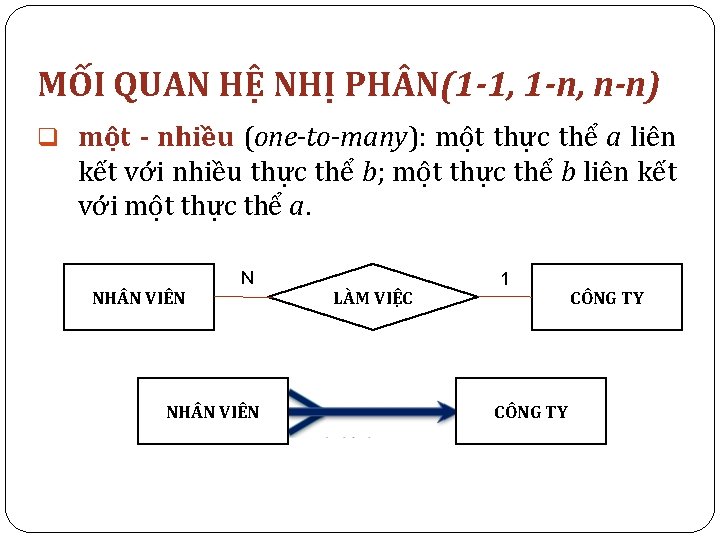 MỐI QUAN HỆ NHỊ PH N(1 -1, 1 -n, n-n) q một - nhiều