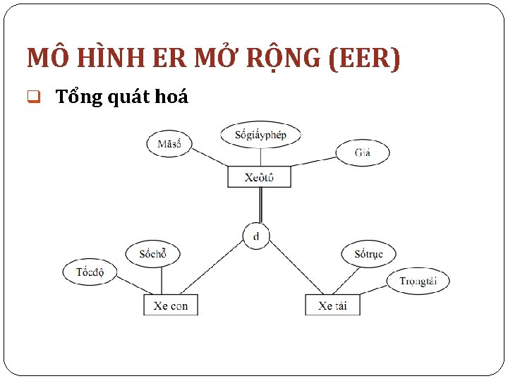 MÔ HÌNH ER MỞ RỘNG (EER) q Tổng quát hoá 