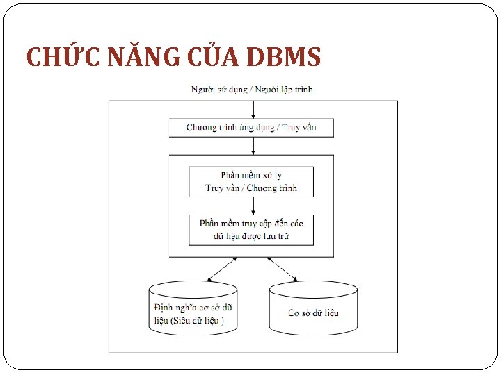 CHỨC NĂNG CỦA DBMS 