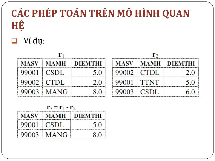 CÁC PHÉP TOÁN TRÊN MÔ HÌNH QUAN HỆ q Ví dụ: 