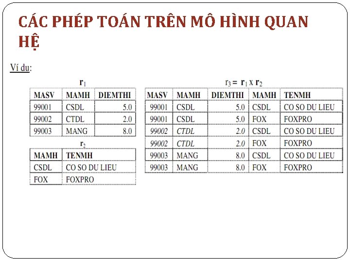 CÁC PHÉP TOÁN TRÊN MÔ HÌNH QUAN HỆ 