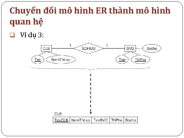 Chuyển đổi mô hình ER thành mô hình quan hệ q Ví dụ 3: