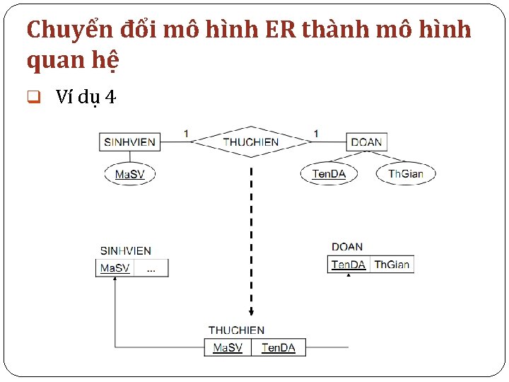 Chuyển đổi mô hình ER thành mô hình quan hệ q Ví dụ 4