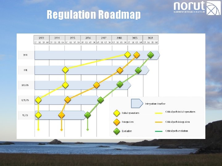 Regulation Roadmap 