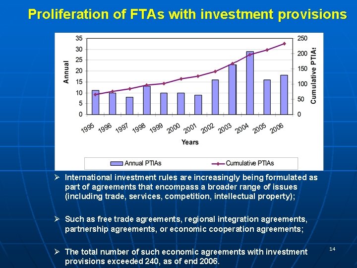 Proliferation of FTAs with investment provisions Ø International investment rules are increasingly being formulated