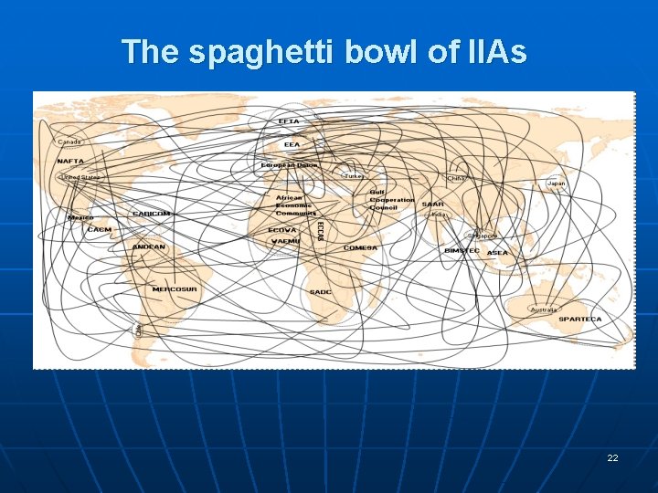 The spaghetti bowl of IIAs 22 