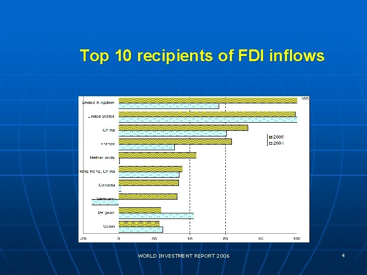 Top 10 recipients of FDI inflows WORLD INVESTMENT REPORT 2006 4 