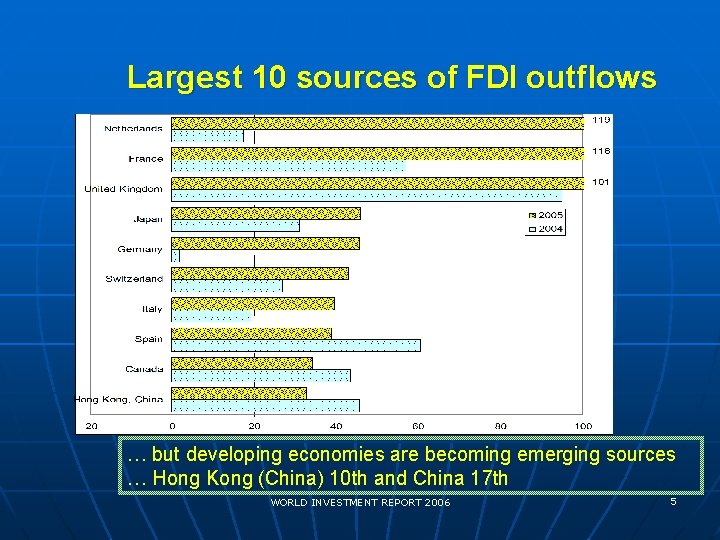 Largest 10 sources of FDI outflows … but developing economies are becoming emerging sources