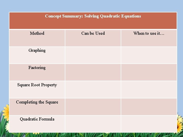 Concept Summary: Solving Quadratic Equations Method Graphing Factoring Square Root Property Completing the Square