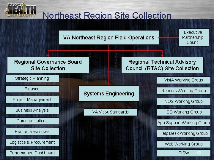 Northeast Region Site Collection VA Northeast Region Field Operations Regional Governance Board Site Collection