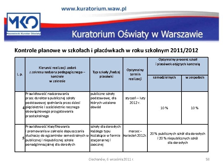 Kontrole planowe w szkołach i placówkach w roku szkolnym 2011/2012 L. p. Optymalny procent