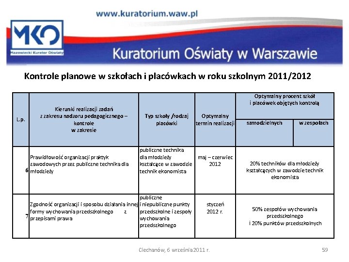 Kontrole planowe w szkołach i placówkach w roku szkolnym 2011/2012 L. p. Kierunki realizacji