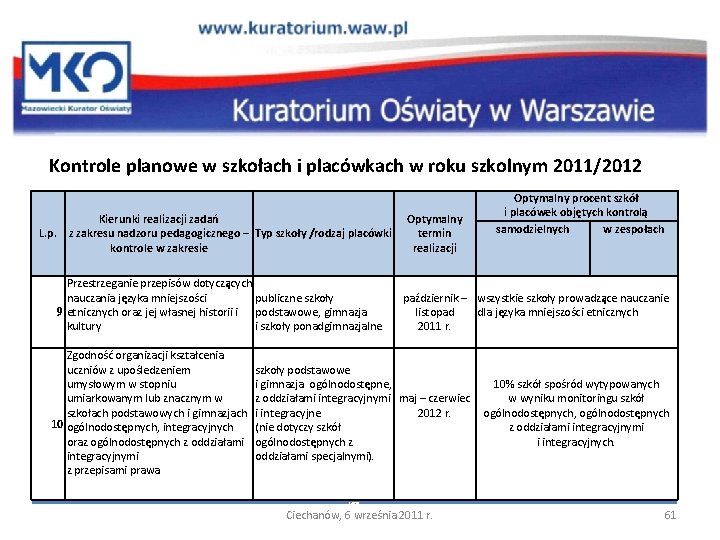 Kontrole planowe w szkołach i placówkach w roku szkolnym 2011/2012 Kierunki realizacji zadań L.