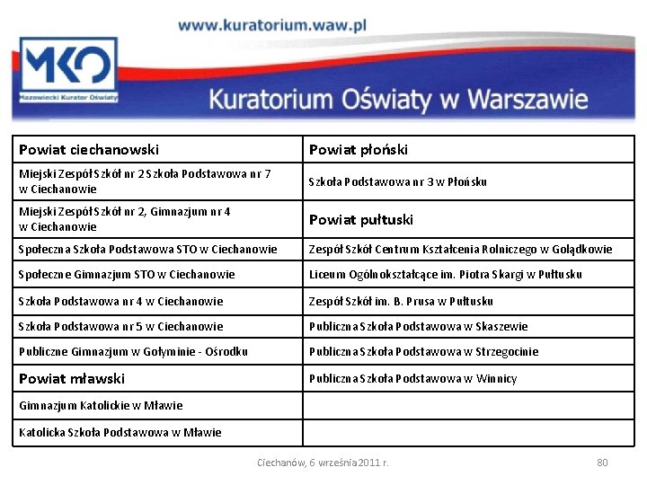 Powiat ciechanowski Powiat płoński Miejski Zespół Szkół nr 2 Szkoła Podstawowa nr 7 w