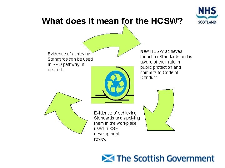What does it mean for the HCSW? New HCSW achieves Induction Standards and is