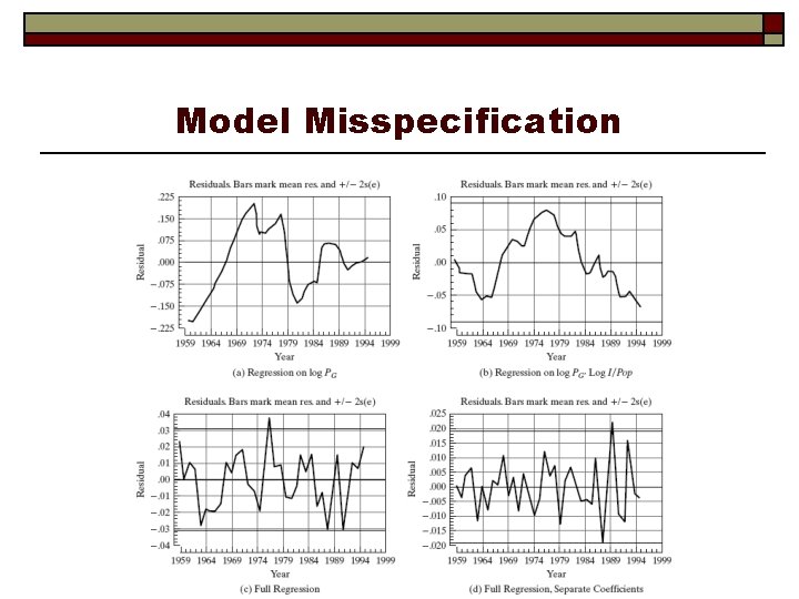 Model Misspecification 
