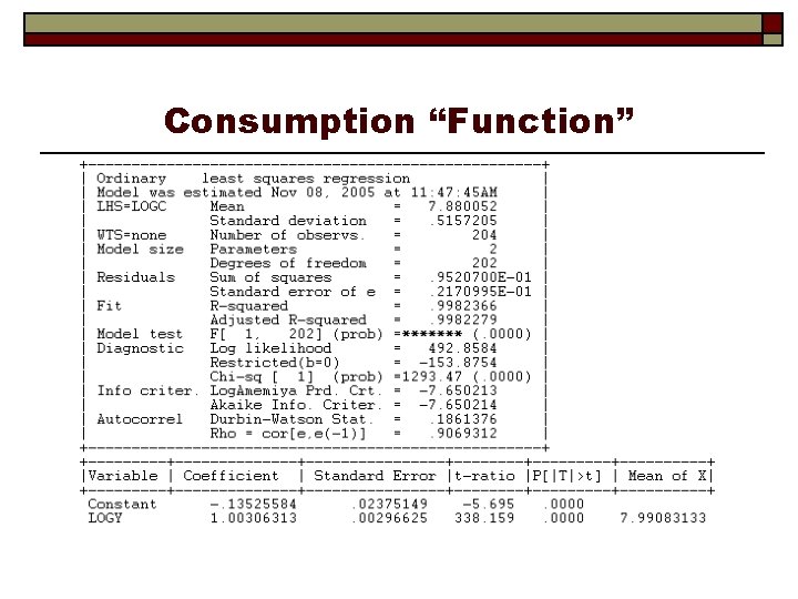 Consumption “Function” 