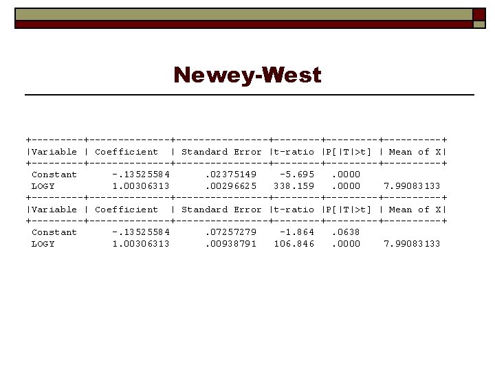 Newey-West +--------------+--------+---------+-----+ |Variable | Coefficient | Standard Error |t-ratio |P[|T|>t] | Mean of X|