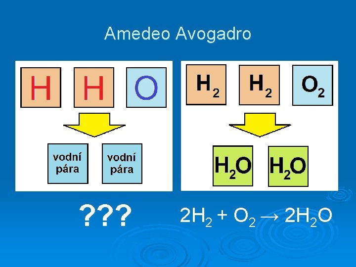 Amedeo Avogadro ? ? ? 2 H 2 + O 2 → 2 H