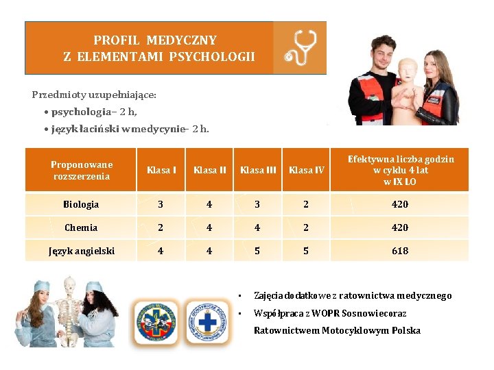 PROFIL MEDYCZNY Z ELEMENTAMI PSYCHOLOGII Przedmioty uzupełniające: • psychologia – 2 h, • język