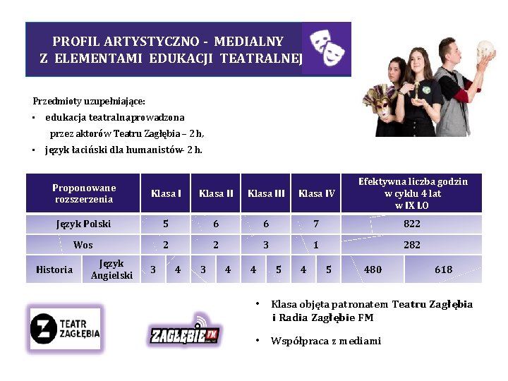 PROFIL ARTYSTYCZNO - MEDIALNY Z ELEMENTAMI EDUKACJI TEATRALNEJ Przedmioty uzupełniające: • edukacja teatralna, prowadzona