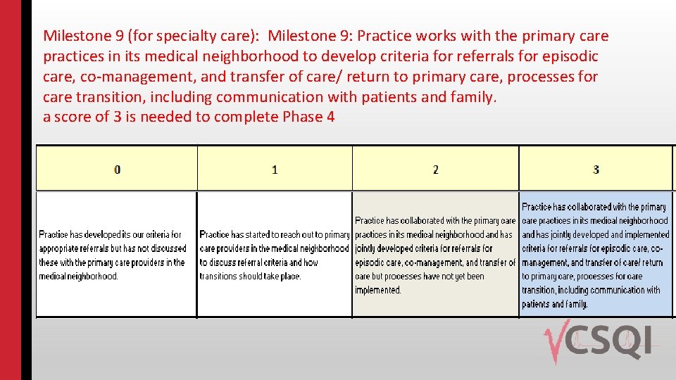 Milestone 9 (for specialty care): Milestone 9: Practice works with the primary care practices