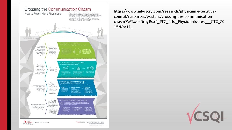 https: //www. advisory. com/research/physician-executivecouncil/resources/posters/crossing-the-communicationchasm? WT. ac=Gray. Box. P_PEC_Info_Physician. Issues___CTC_20 15 NOV 11_ 