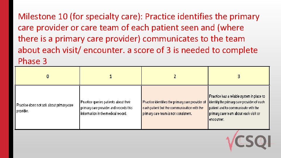 Milestone 10 (for specialty care): Practice identifies the primary care provider or care team