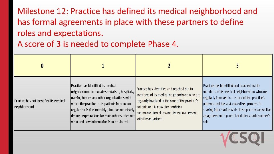 Milestone 12: Practice has defined its medical neighborhood and has formal agreements in place