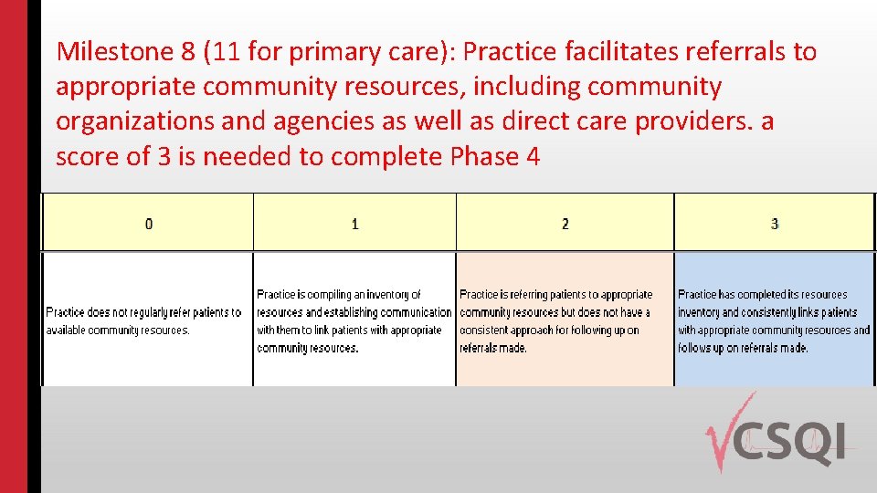Milestone 8 (11 for primary care): Practice facilitates referrals to appropriate community resources, including