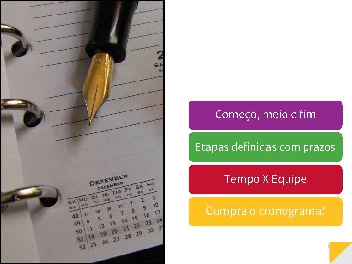 Começo, meio e fim Etapas definidas com prazos Tempo X Equipe Cumpra o cronograma!