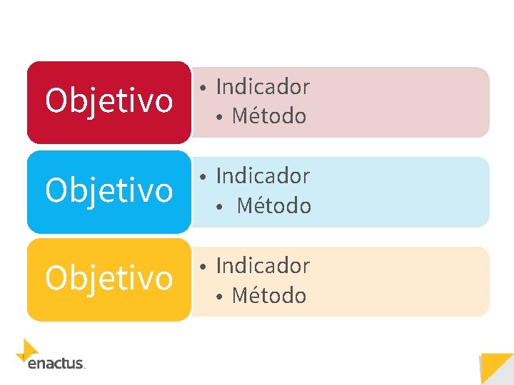 Objetivo • Indicador • Método 