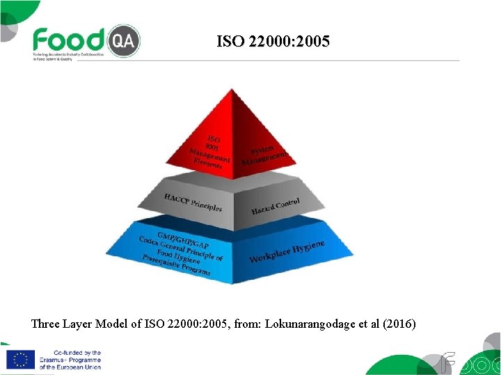 ISO 22000: 2005 Three Layer Model of ISO 22000: 2005, from: Lokunarangodage et al