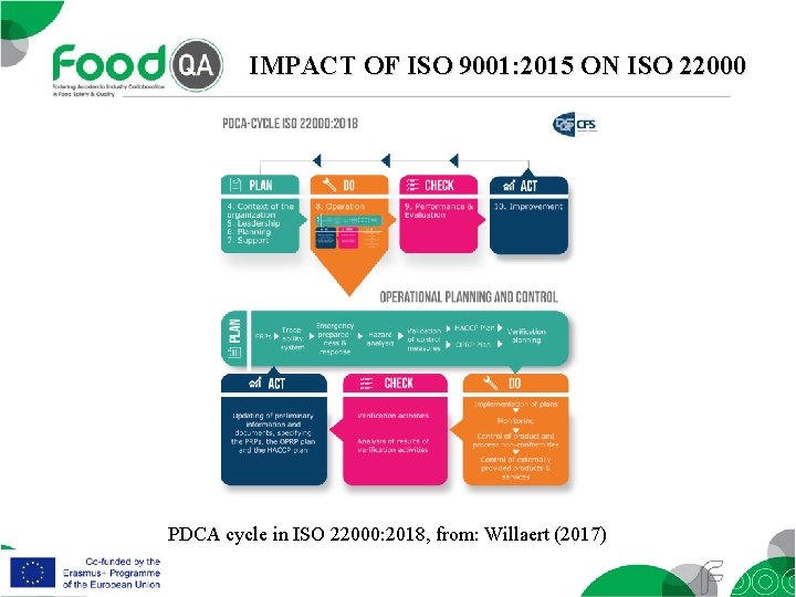 IMPACT OF ISO 9001: 2015 ON ISO 22000 PDCA cycle in ISO 22000: 2018,