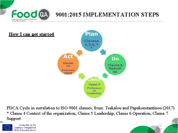 9001: 2015 IMPLEMENTATION STEPS How I can get started PDCA Cycle in correlation to