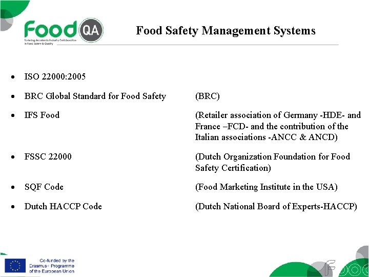 Food Safety Management Systems ISO 22000: 2005 BRC Global Standard for Food Safety (BRC)