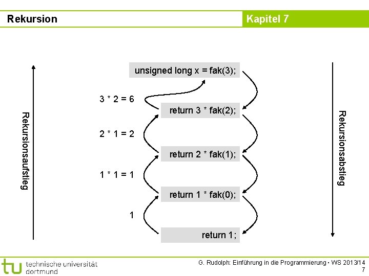 Rekursion Kapitel 7 unsigned long x = fak(3); 3*2=6 2*1=2 return 2 * fak(1);