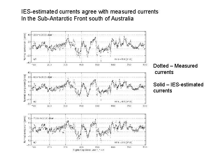 IES-estimated currents agree with measured currents In the Sub-Antarctic Front south of Australia Dotted