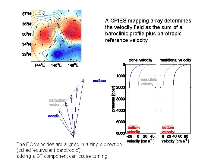 A CPIES mapping array determines the velocity field as the sum of a baroclinic
