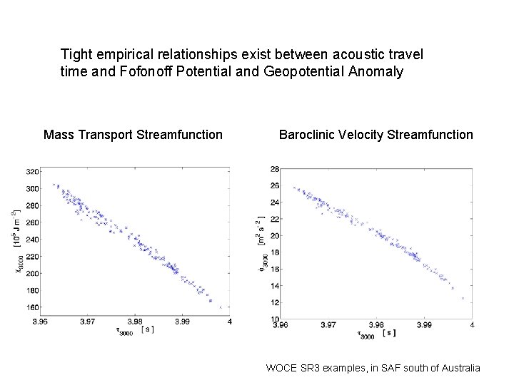 Tight empirical relationships exist between acoustic travel time and Fofonoff Potential and Geopotential Anomaly